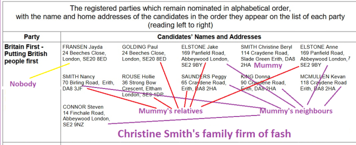 BF EBF whos  who London Assembly Christine Smith's family firm candidates election 2016