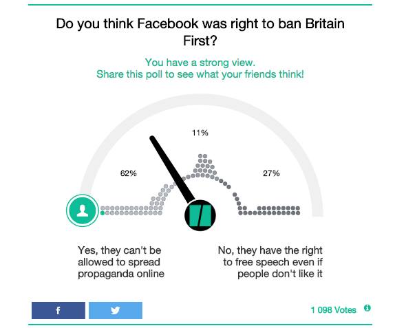 FB ban BF poll